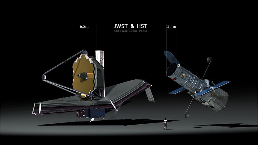 JWST(왼쪽)와 허블 우주망원경(HST, Hubble Space Telescope)을 비교한 그림. 사람과도 비교해볼 수 있다. JWST가 성공적으로 우주에 올라가 관측을 시작한다면, 가장 거대한 우주망원경이 된다. 이미지=NASA/ESA