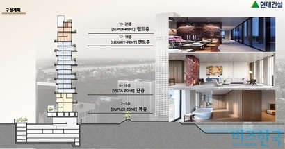 청담더원의 구성계획. 오른쪽 사진은 예시 및 참고 이미지라고 시행사 측은 밝혔다.  사진=넥스플랜