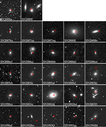 이번 연구에서 활용한 초신성들은 대부분 타원은하에 포함된 초신성이다. 이번 연구에서는 초신성을 품고 있는 모은하의 특성에 따라 초신성의 성질이 어떤 경향을 보이는지를 분석했다. 사진은 이번 연구에서 활용된 모은하들과 그 은하들이 품고 있는 초신성의 위치를 빨간 십자가로 표시한 것이다.