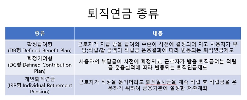 생명보험업계는 운용 퇴직연금 계열사 적립액 비중을 낮추자는 내용을 골자로 한 자율협약을 맺었다. 그럼에도 삼성생명의 계열사 적립액 비중은 갈수록 높아지고 있다. 표=생명보험협회