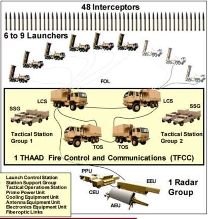 사드는 현재 6개의 요격 미사일 발사대를 가지고 있지만 여기에 3개를 추가해 최대 9개의 요격 미사일 발사대를 운용할 수 있다. 사진=미 육군