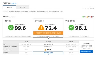 판매자의 주문이행, 정시배송완료, 24시간 내 답변 등 모든 항목에 점수가 매겨진다. 사진=쿠팡 마켓플레이스