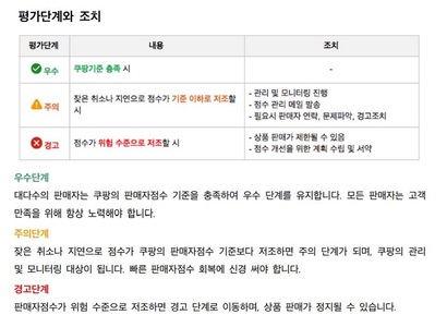 잦은 판매 취소나 발송 지연으로 점수가 기준보다 저조하면 상품 판매가 정지될 수 있다. 문제는 판매자 책임이 없더라도 점수가 깎일 수 있다는 점이다. 사진=쿠팡 마켓플레이스 캡처