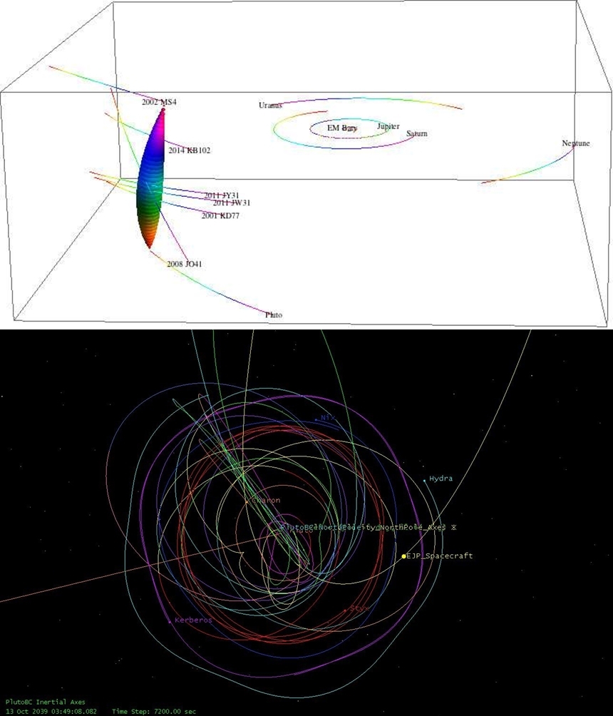 명왕성 궤도선이 명왕성을 벗어나 다음 소천체로 이동하는 과정을 시뮬레이션한 결과. 색깔이 진할수록 탐사선이 이동할 수 있는 가능성이 더 높음을 의미한다. 명왕성과 그 주변 위성들만 활용해도 주변의 다음 천체로 탐사지를 이동할 전략을 짤 수 있다. 이미지=Southwest Research Institute