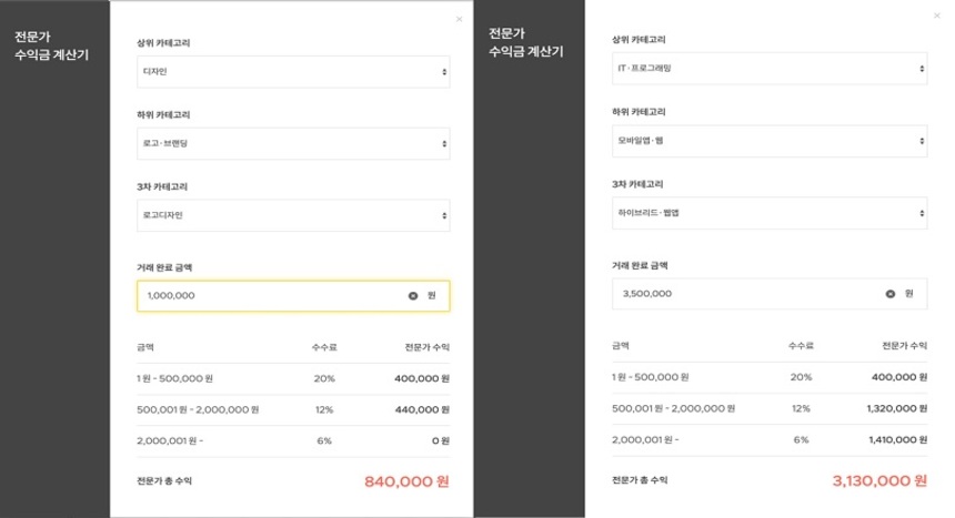 크몽은 판매자들이 자신의 수익금을 미리 알아볼 수 있도록 계산기를 자체 운영 중이다. 사진=크몽 제공