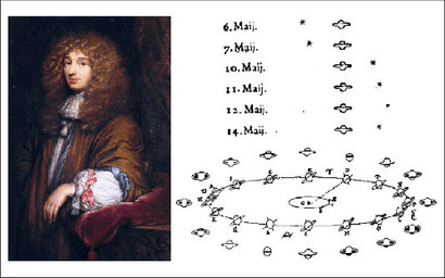토성의 가장 큰 위성 타이탄을 발견한 네덜란드 천문학자 크리스티안 하위헌스. 그가 기록했던 토성 주변을 맴도는 작은 천체의 모습이 오른쪽 그림에 작은 별표 무늬로 표현되어 있다. 오른쪽 아래는 지구에서 봤을 때 토성의 상대적 위치에 따라 토성의 고리가 보이는 모습이 달라지는 것을 기록한 그림이다. 이미지=https://journals.sagepub.com/doi/full/10.1177/0036850419872918