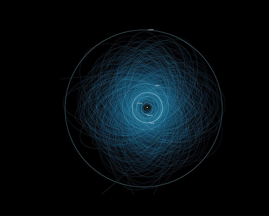 지구 근접 천체 중에서 특히 지구 궤도와 가까이 겹치면서 직접 지구를 위협할 염려가 있는 잠재적 위험 소행성(PHA, Potentially Hazardous Asteroids)의 궤도가 파란 선으로 표현되어 있다. 지금까지 1000개가 넘는 아주 많은 잠재적 위협이 확인되었다. 이미지=NASA/JPL-Caltech