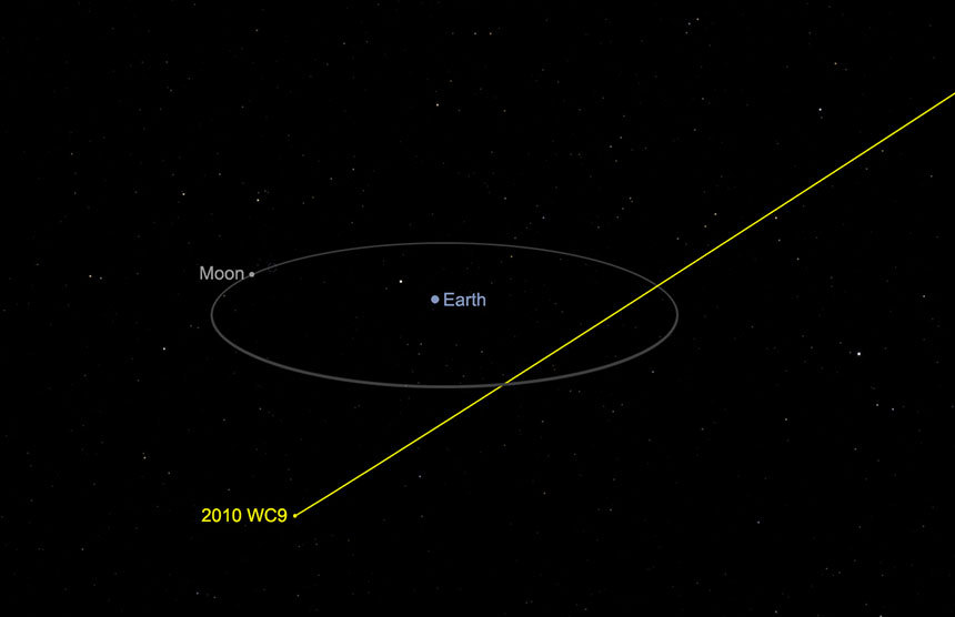 2018년 5월 15일 국제시 기준 22시경 지구에 접근했던 소행성 2010 WC9의 궤도가 노란색으로 표현되어 있다. 당시 이 소행성은 지구에 가장 가까이 접근했을 때 달보다 더 가까운 20만 km 거리까지 접근했다. 이미지=NASA/JPL-Caltech