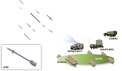 국방과학연구소가 연구 중인 한국형 아이언돔. 사진=국방과학기술연구소 제공