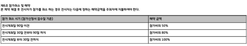 B 사가 주최하는 베이비페어 환불 규정. A 사는 행사가 어떻게 진행되는지를 개최 1~2주 전에나 알 수 있기에 이 같은 규정은 불공정하다고 주장한다. 이에 B 사는 1년 전부터 행사를 기획하며 구체적 진행 계획은 1~2개월 전에 알 수 있다고 반박한다. 사진=B 사 참가규정 캡처