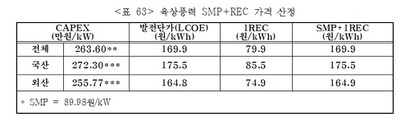 사진=에너지경제연구원 보고서 캡처