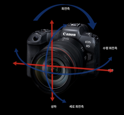 EOS R5는 캐논이 미러리스 시장을 중심에 뒀다고 말할 수 있다. 사진=최호섭 제공