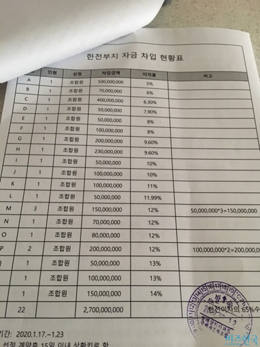 '연이자 최대 14%' 방배삼익 조합-조합원의 수상한 대여 | 비즈한국 '연이자 최대 14%' 방배삼익 조합-조합원의 수상한 대여 | 비즈한국