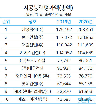 자료=국토교통부