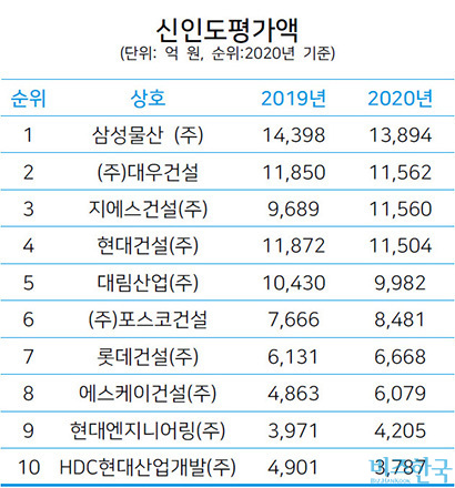 자료=국토교통부