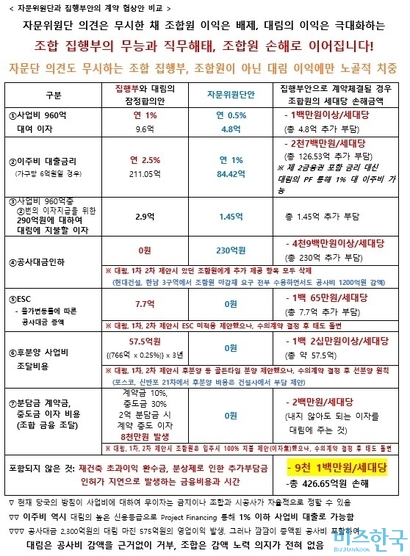 '바르고 빠른 삼익 재건축'이 배포한 대림산업과 조합 측 잠정 공사도급계약 합의안과 자문위원단 측 안 비교표. 자료=조합원 제공