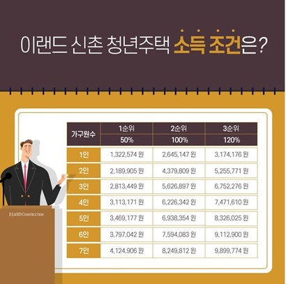 변경된 이랜드 신촌 청년주택 소득 조건. 사진=이랜드 건설