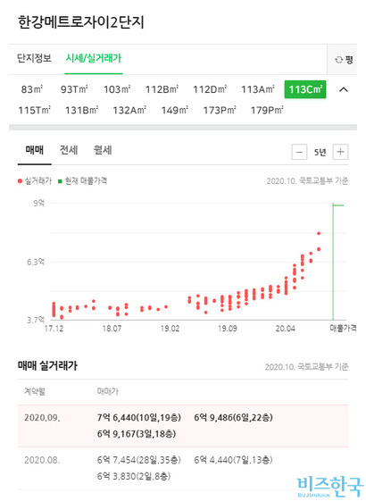 자료=네이버 부동산