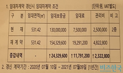 케이리츠 측이 중앙화촌빌딩 임차인에게 올 4월 제시한 임대차계약 갱신 조건. 사진=임차인 제공