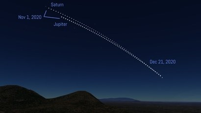 매일 서서히 가까워지는 목성과 토성의 궤적. 오는 12월 21일경 두 행성이 가장 가까이 만나면서 베들레헴의 별의 순간을 재현할 것이다. 이미지=J.Hedberg/CCNYPlanetarium