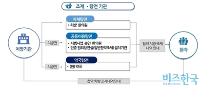 사진=보건복지부 ‘첩약 건강보험 시범사업 요양기관 설명자료’ 캡처