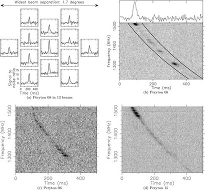 당시 파크스 천문대가 포착한 여러 페리톤 신호 형태 그래프. 이미지=https://iopscience.iop.org/article/10.1088/0004-637X/727/1/18