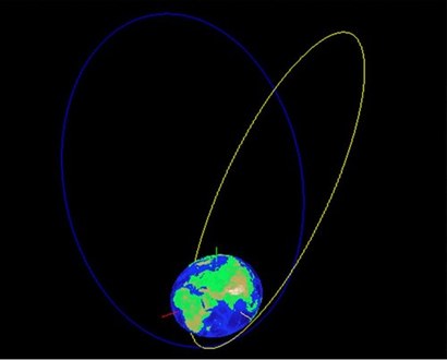 크게 찌그러진 타원 궤도를 도는 몰니야 궤도의 모습. 이미지=smallsats.org