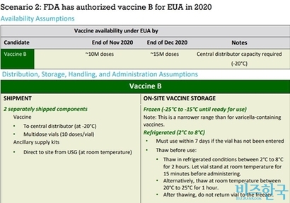 CDC는 백신 시나리오별로 고려해야 할 부분이 나열돼 있다.