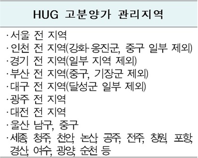 지난해 12월 18일 변경된 HUG 고분양가 관리지역. 분양가상한제 적용 지역은 고분양가 심사에서 제외. 자료=주택도시보증공사 제공