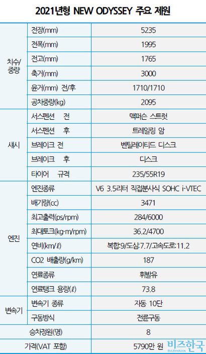 자료=혼다코리아