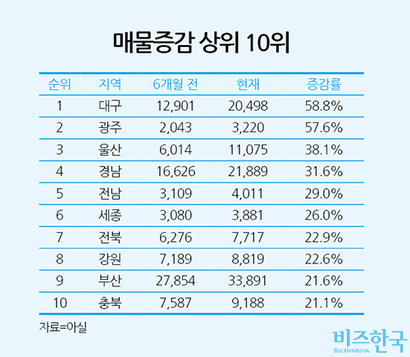 2021년 3월 21일 기준