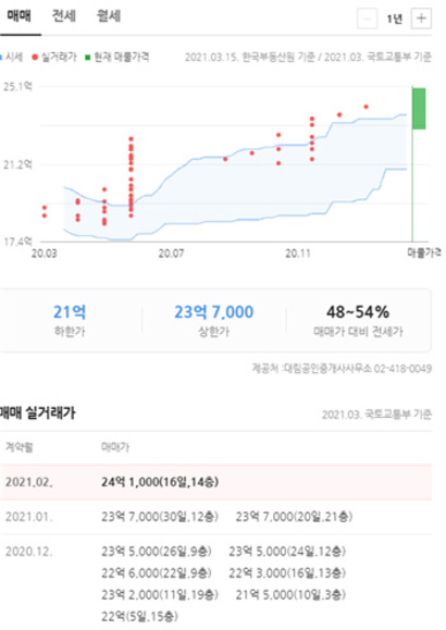 잠실 엘스 전용 84㎡ C 타입 실거래가(자료=네이버 부동산)