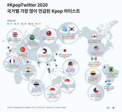 스페이스오디티와 트위터가 공동으로 분석·제작한 인포그래픽. 국가별 가장 많이 언급된 K팝 아티스트를 한 눈에 보여준다. 사진=스페이스오디티 제공