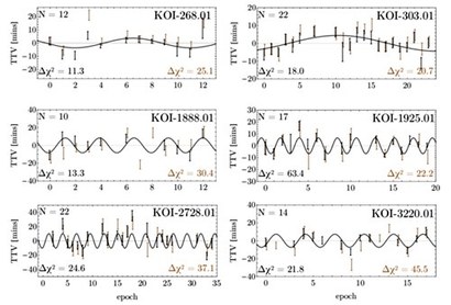 이번 연구에서 새롭게 제시된 여섯 개의 외계 위성 후보 천체. 외계 위성에 의해 외계 행성의 트랜짓 시기가 미세하게 요동치는 TTV가 포착된 것으로 생각된다.