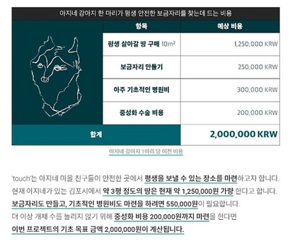 지난해 7월 파뮬러스가 펀딩 안내 페이지를 통해 밝힌 후원금 사용 계획. 파뮬러스는 2019년 진행된 펀딩에서는 ‘견사 건립’을, 2020년 진행된 펀딩에서는 ‘부지 이전’을 목표라 밝혔다. 사진=와디즈 홈페이지