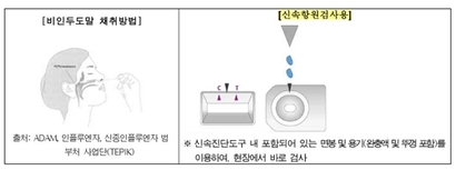 사진=중앙방역대책본부 자료