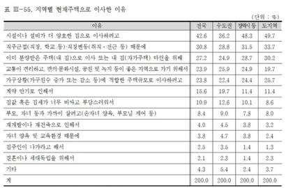 자료=국토교통부