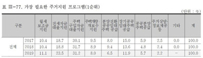 자료=국토교통부​