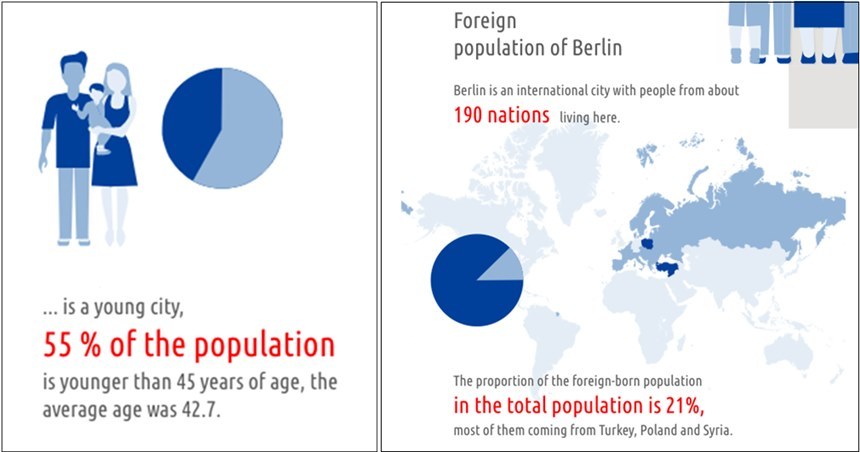 자료=베를린시(berlin.de)