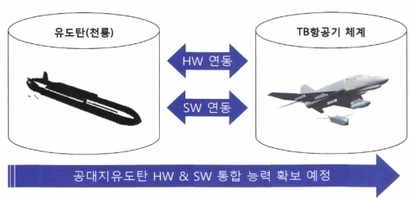 ADD가 공개한 천룡 미사일의 테스트 개념. 사진=국방과학연구소 제공