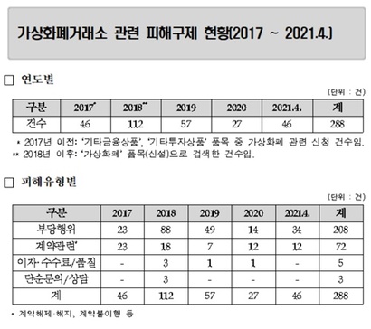 자료=한국소비자원