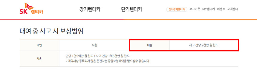 SK렌터카의 단기렌터카 보험 보상 한도. 사진=SK렌터카 홈페이지 캡처