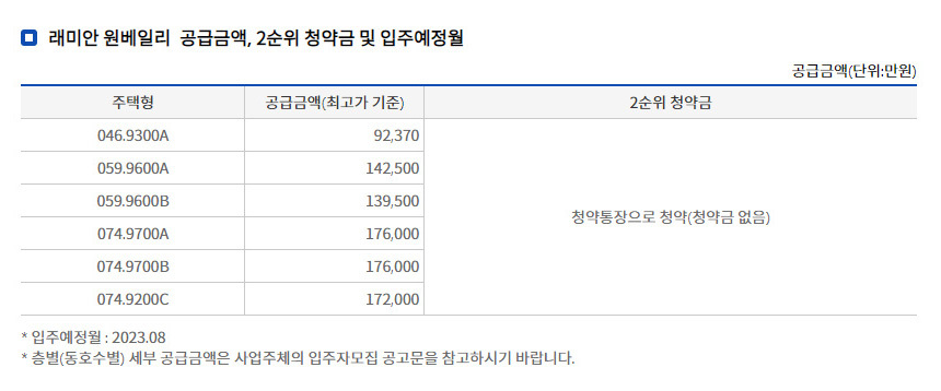 래미안 원베일리 공급금액. 자료=한국부동산원 청약HOME