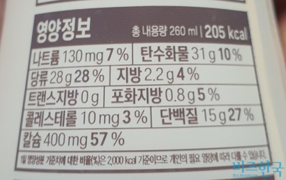 단백질 제품의 영양 정보. 31g의 탄수화물 중 당류가 무려 28g에 달한다. 사진=박찬웅 기자