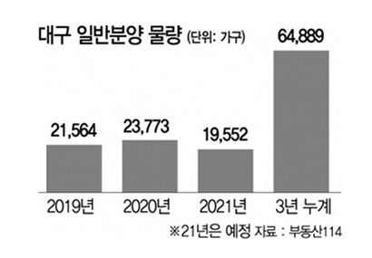 자료=서울경제