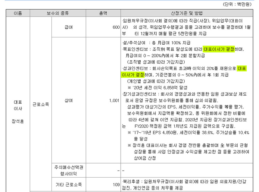 삼성증권 사업보고서에는 목표인센티브, 성과인센티브를 ‘대표이사가 결정’한다고 되어 있다. 자료=금융감독원