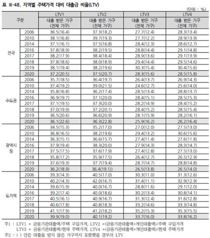 ※이미지를 클릭하면 크게 볼 수 있습니다. 자료=국토교통부