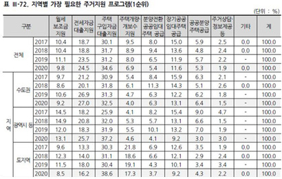 ​※이미지를 클릭하면 크게 볼 수 있습니다. ​자료=국토교통부