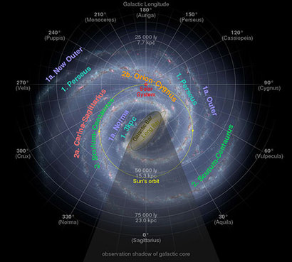 우리 은하에서 파악된 나선팔의 지도. 이미지=NASA/JPL-Caltech/R. Hurt