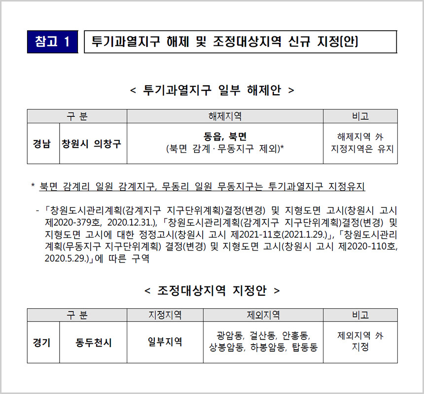 자료=국토교통부